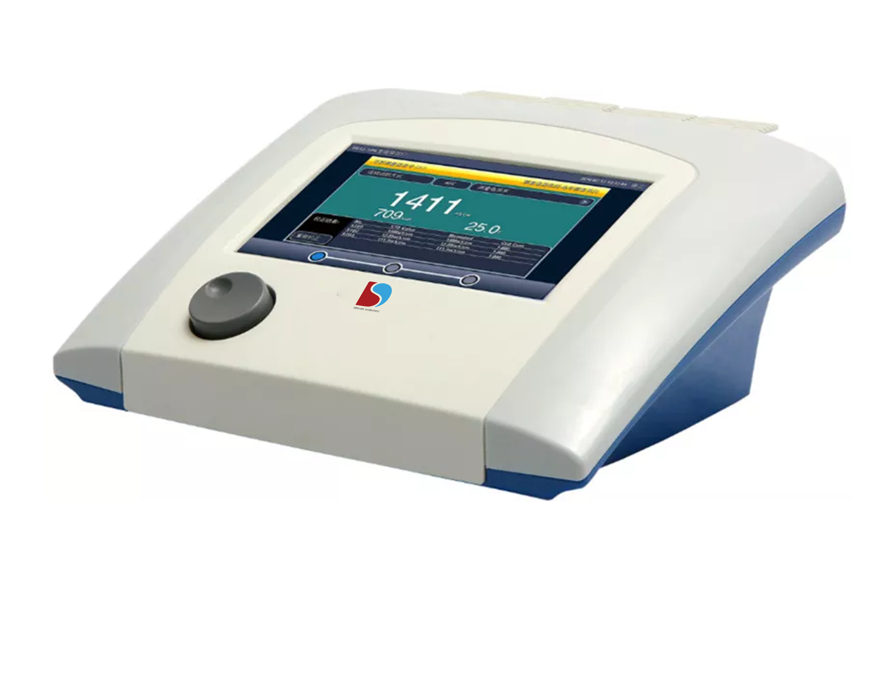 ION METERS